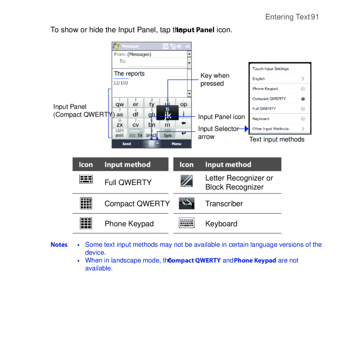 HTC FUZE user manual To show or hide the Input Panel, tap the Input Panel icon, Full Qwerty Compact Qwerty Phone Keypad 