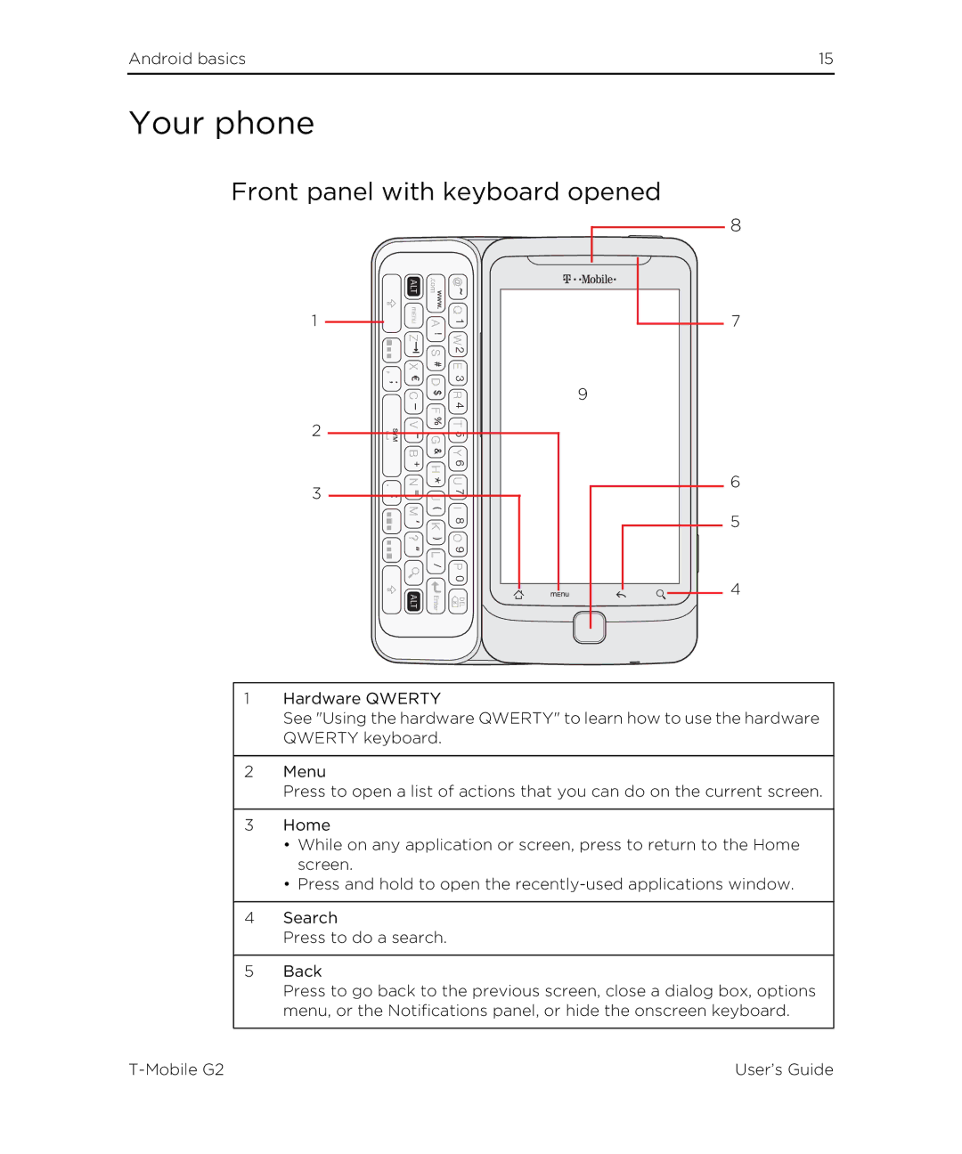 HTC G2 manual Your phone, Front panel with keyboard opened 