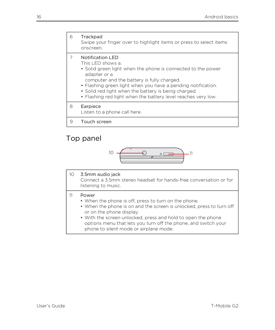 HTC G2 manual Top panel 