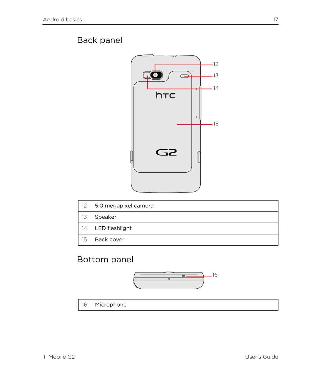 HTC G2 manual Back panel, Bottom panel 