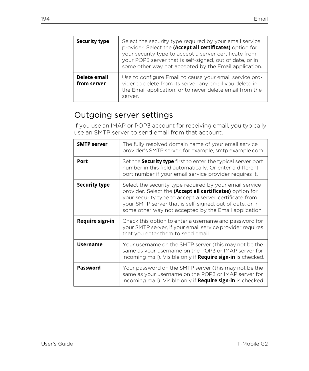 HTC G2 manual Outgoing server settings, Security type 