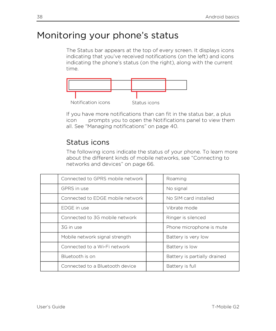 HTC G2 manual Monitoring your phone’s status, Status icons 