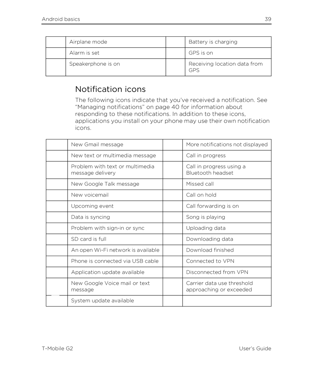 HTC G2 manual Notification icons 