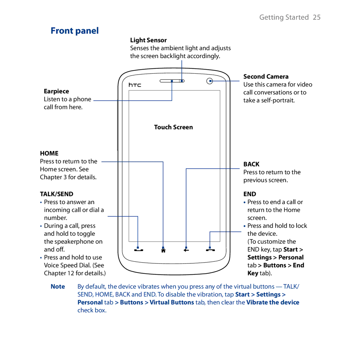 HTC HD user manual Front panel, Talk/Send 