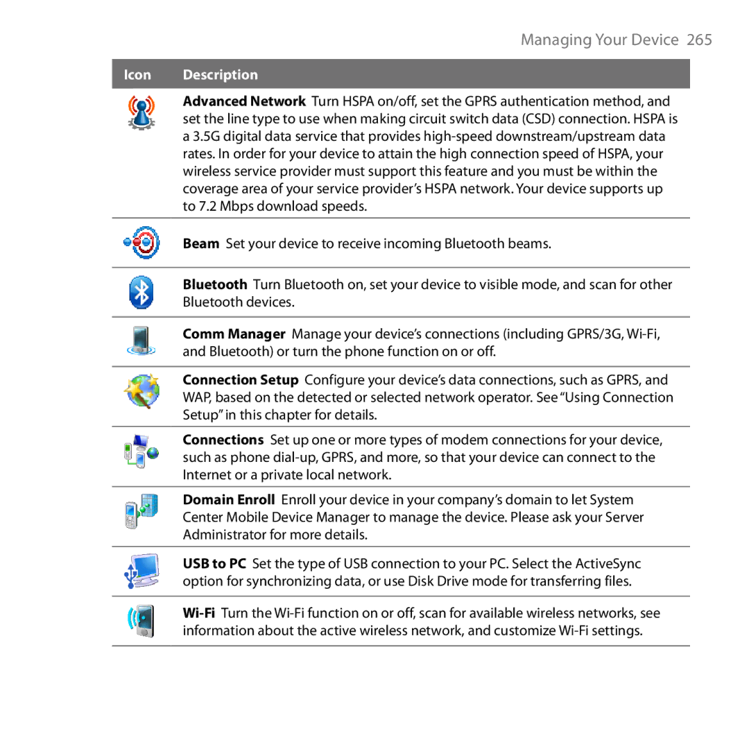 HTC HD user manual Managing Your Device 