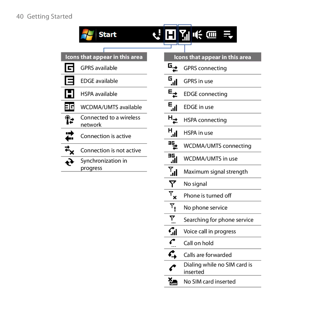 HTC HD user manual Getting Started 