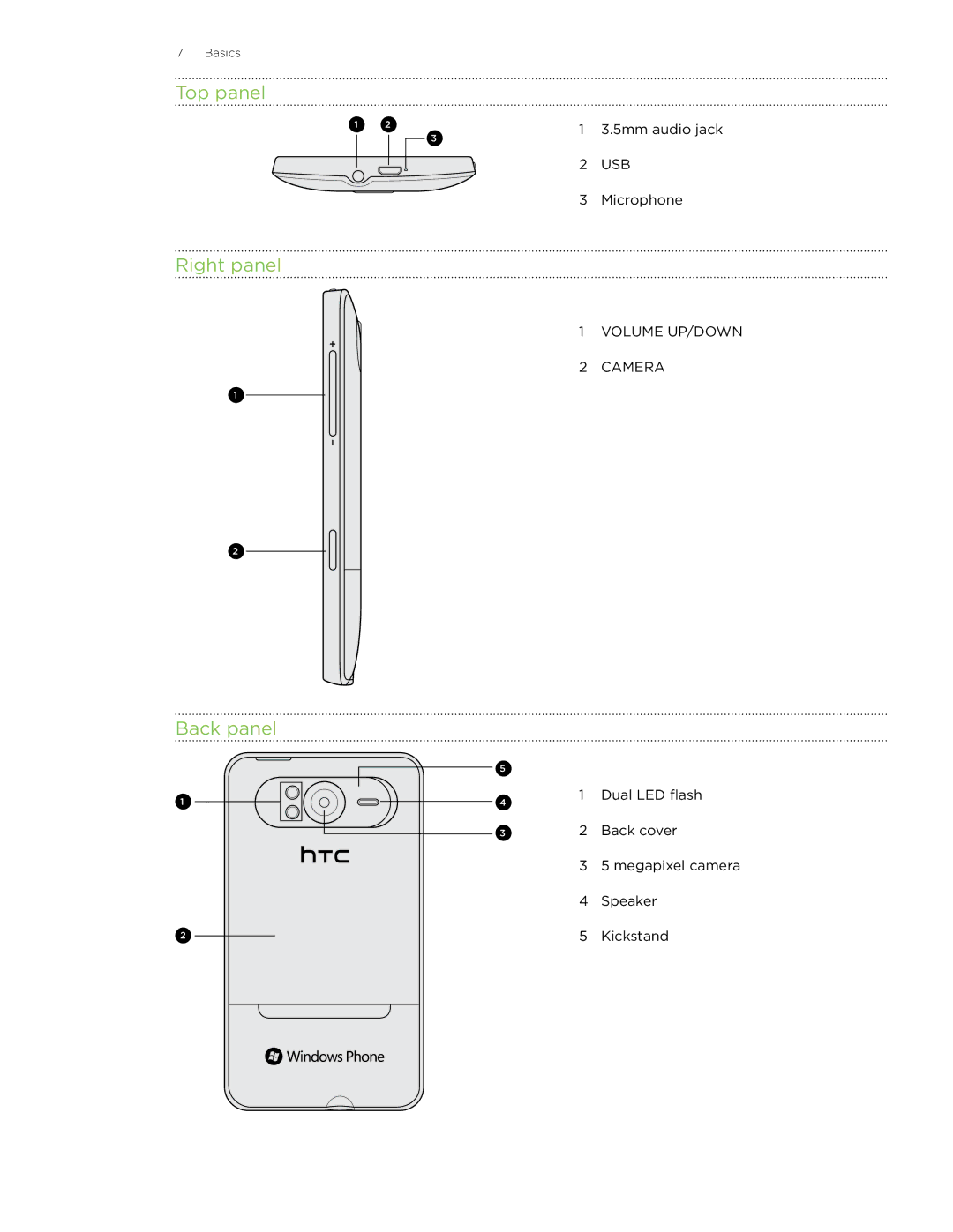 HTC HD7 manual Top panel, Right panel, Back panel 