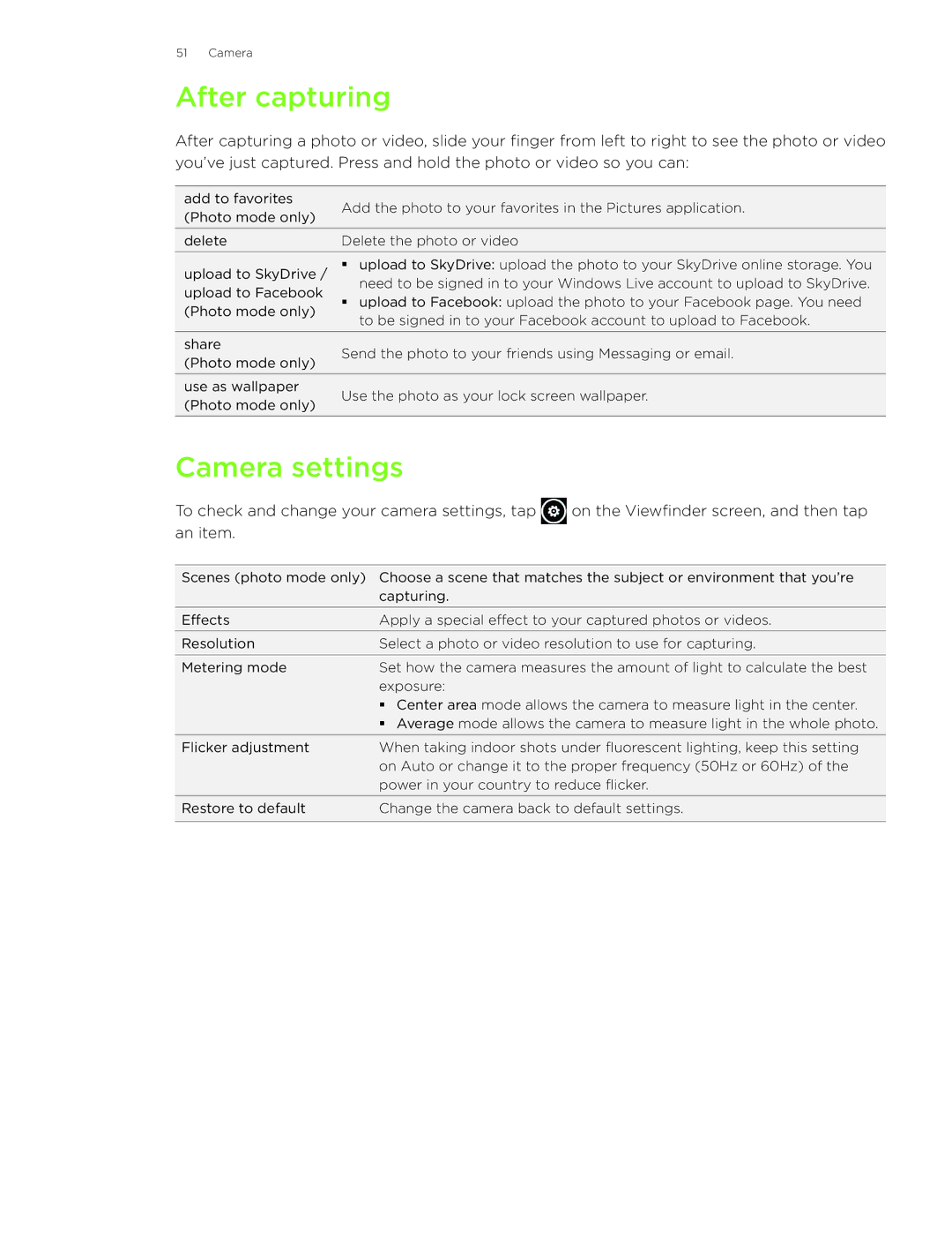 HTC HD7S manual After capturing, Camera settings 