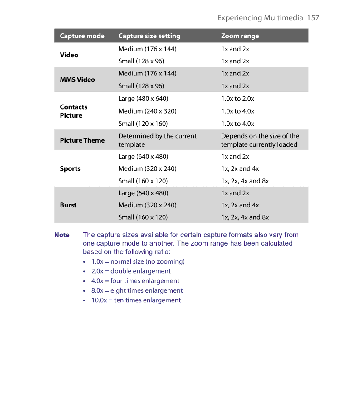 HTC HERA100 user manual Capture mode 