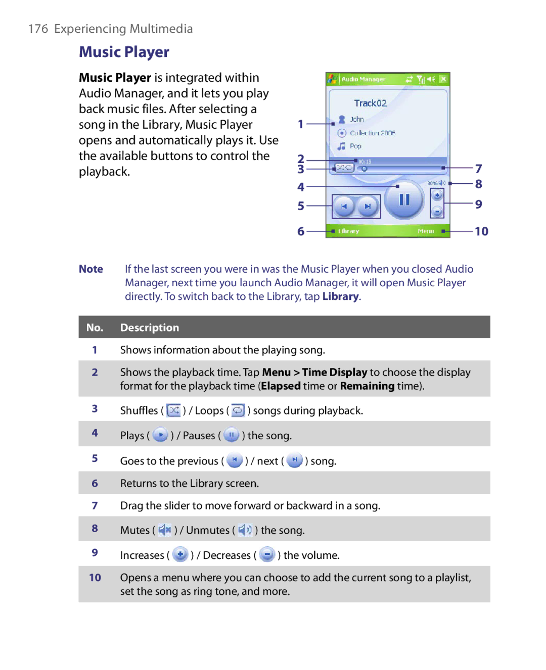 HTC HERA100 user manual Music Player, Shows information about the playing song 