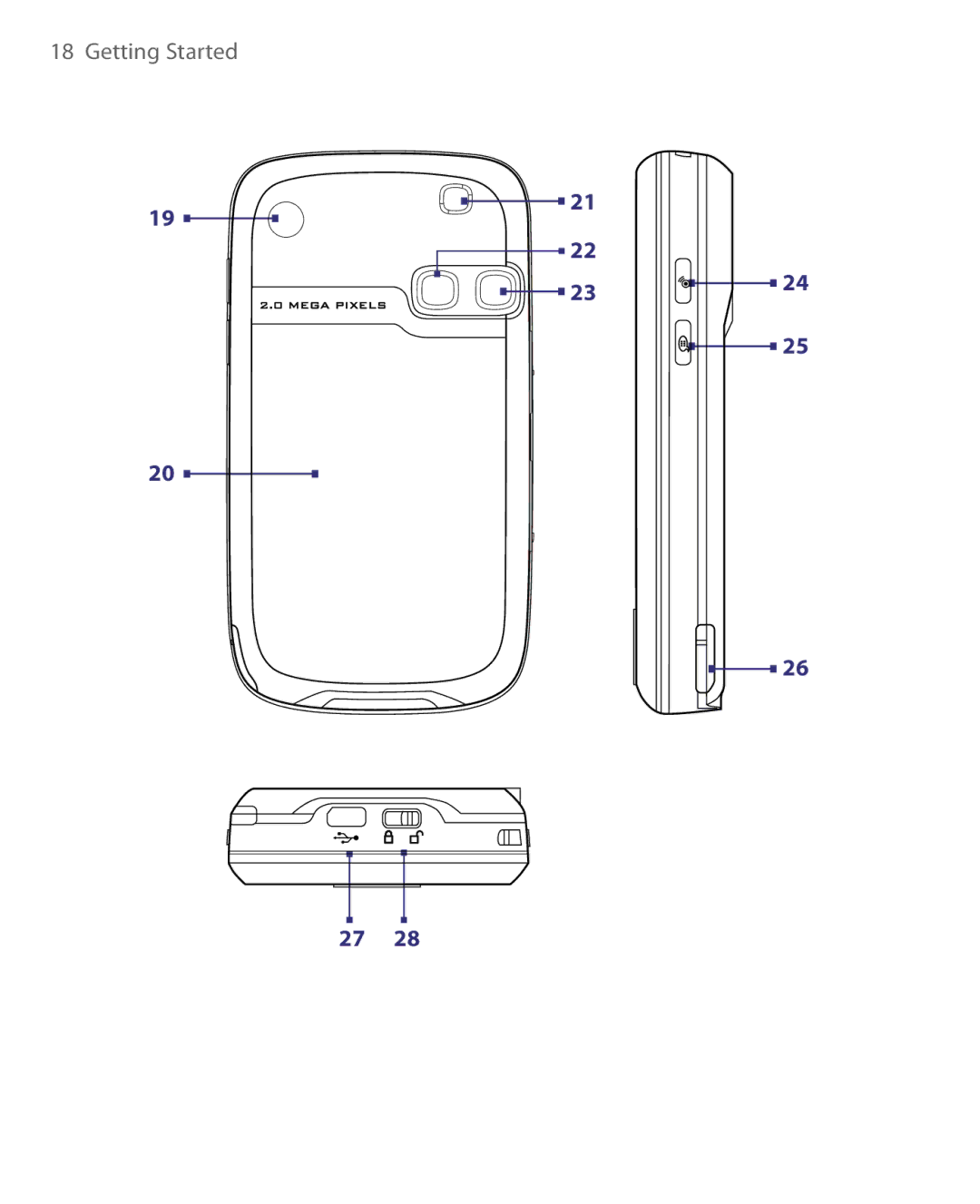 HTC HERA100 user manual Getting Started 