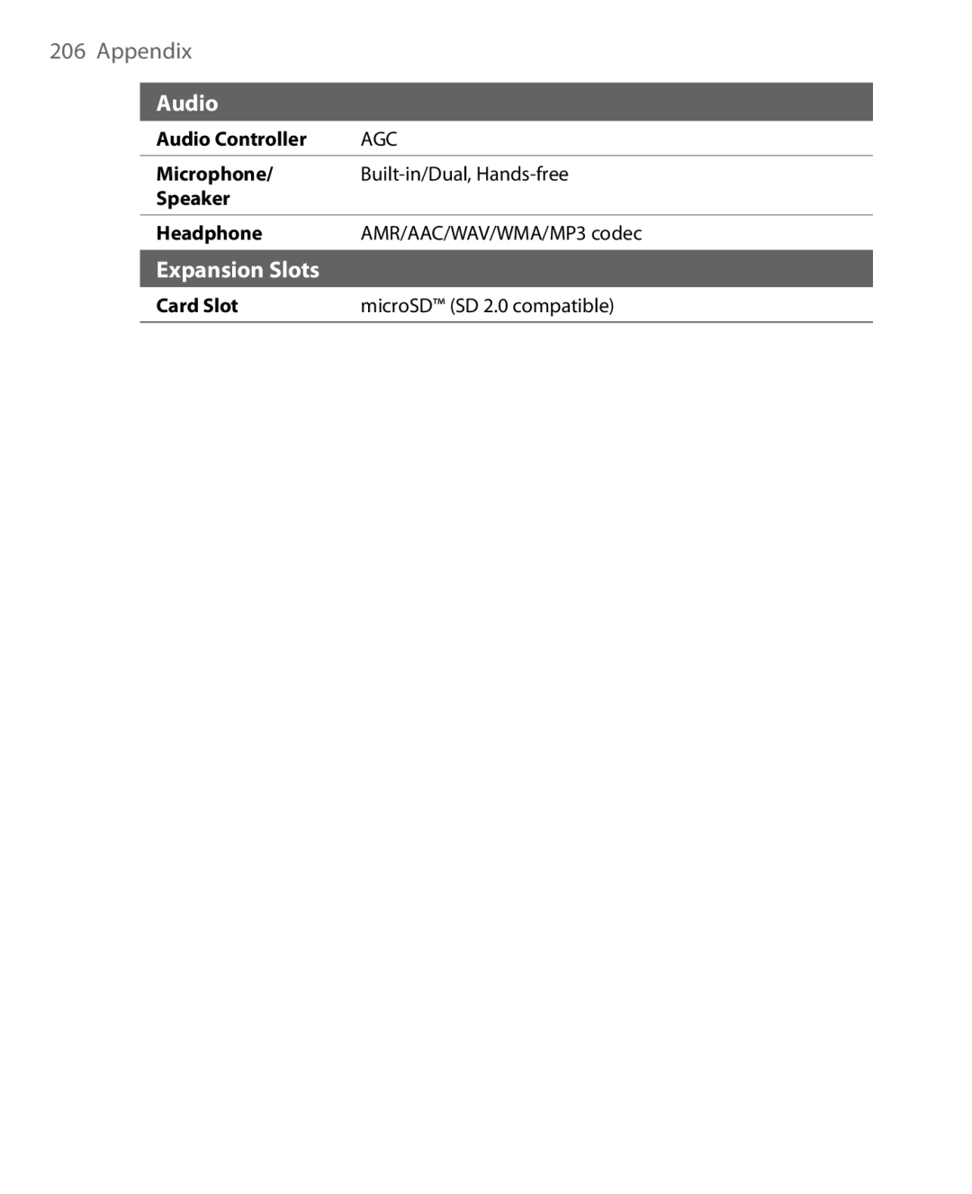 HTC HERA100 user manual Expansion Slots 