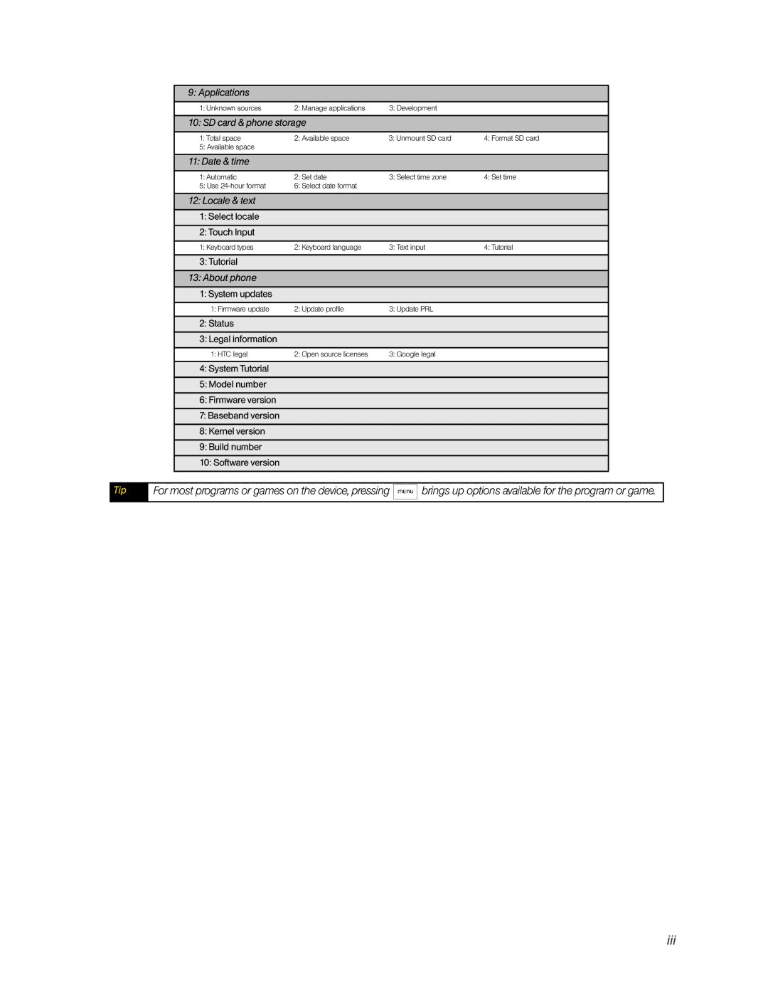 HTC Hero manual Iii, About phone 