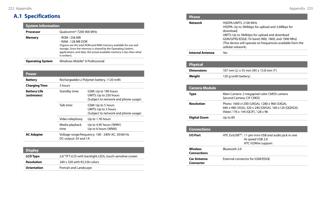 HTC HS S00 user manual Specifications, System Information 