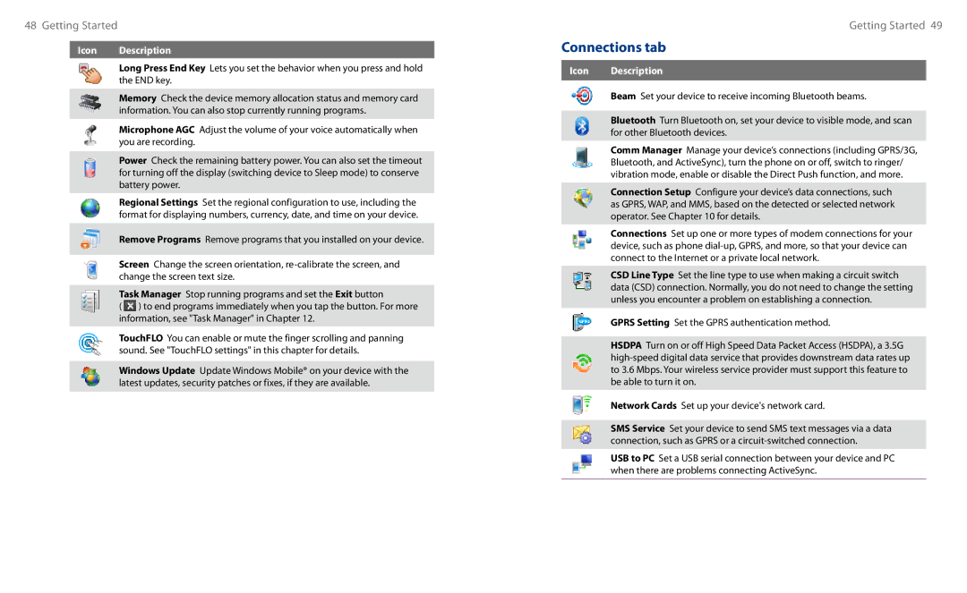 HTC HS S00 user manual Connections tab 