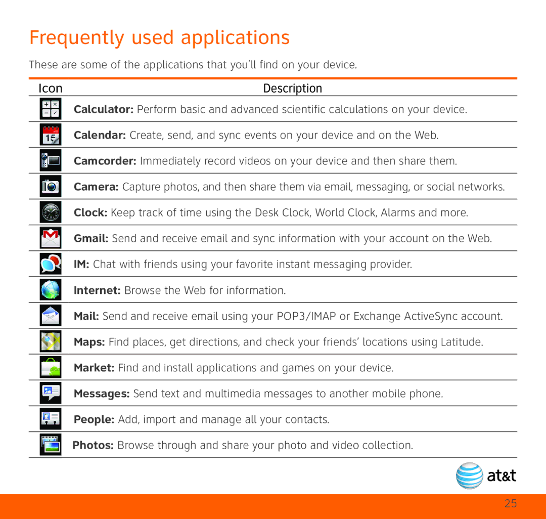 HTC HTC Aria quick start Frequently used applications, Icon Description 