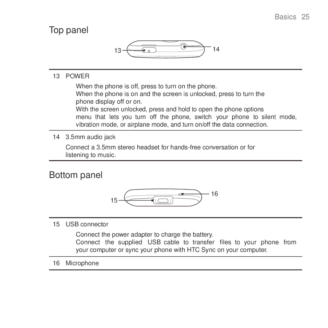 HTC HTC Desire manual Top panel, Bottom panel 