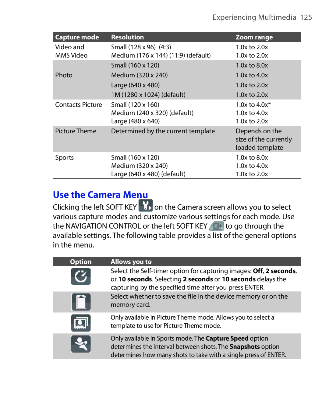 HTC HTC S621 user manual Use the Camera Menu, Capture mode Resolution Zoom range 