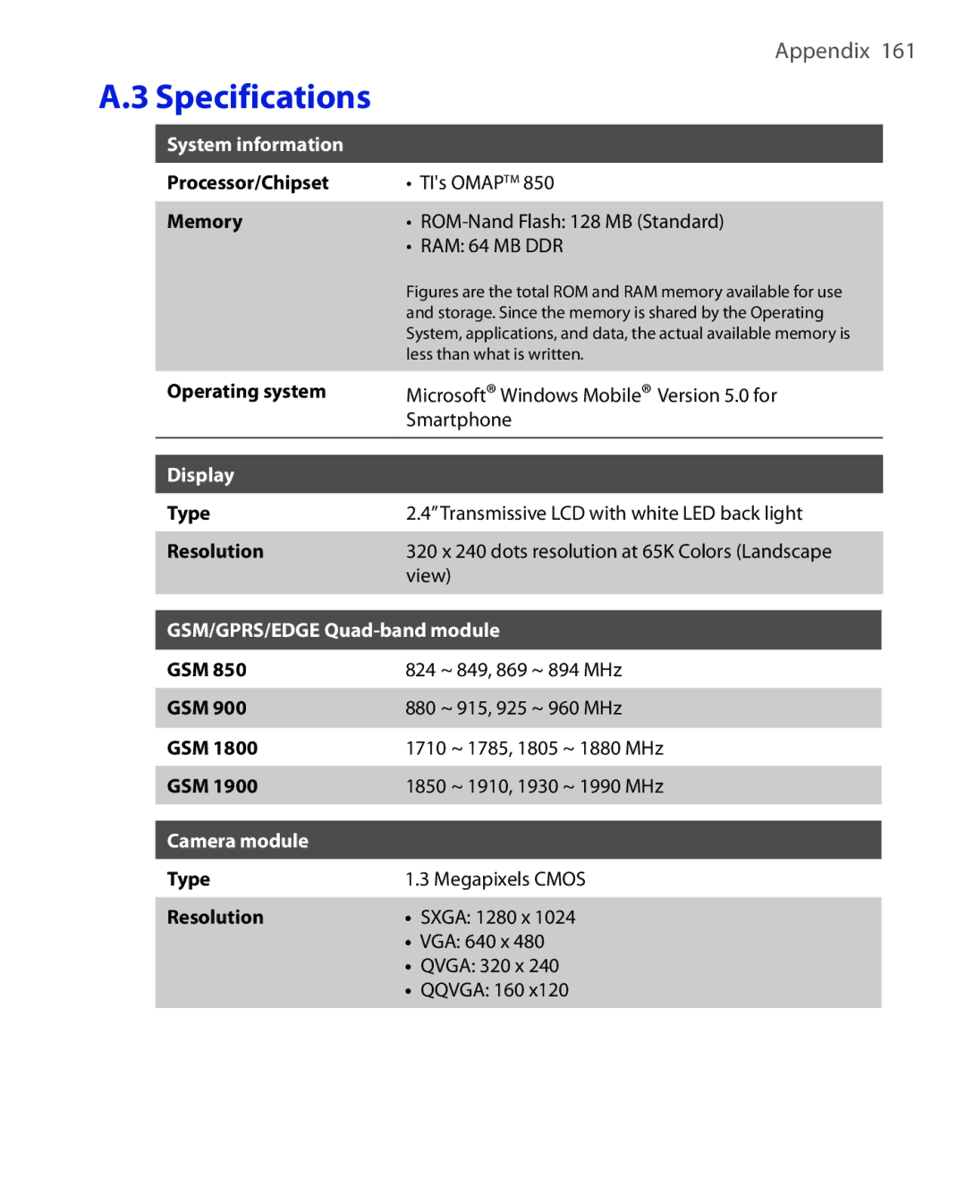 HTC HTC S621 user manual System information, Display, GSM/GPRS/EDGE Quad-band module, Camera module 