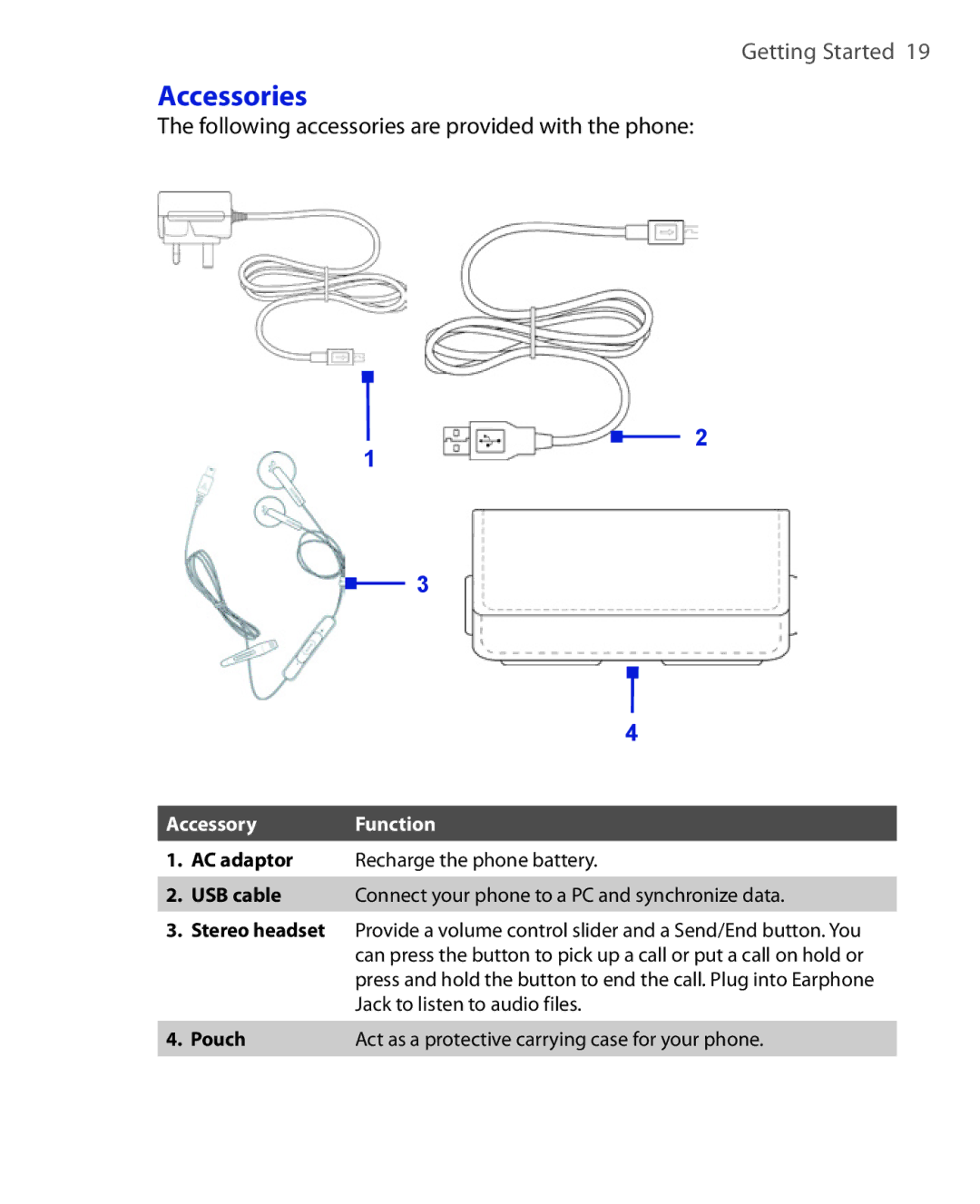 HTC HTC S621 user manual Accessories, Following accessories are provided with the phone, Accessory Function, Pouch 