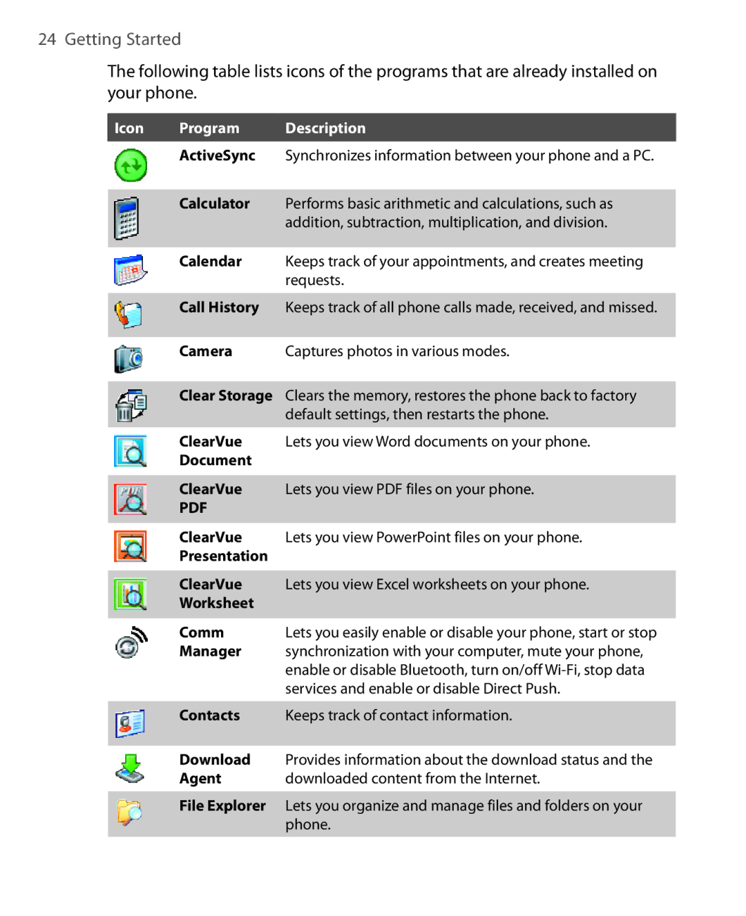 HTC HTC S621 user manual Icon Program Description 