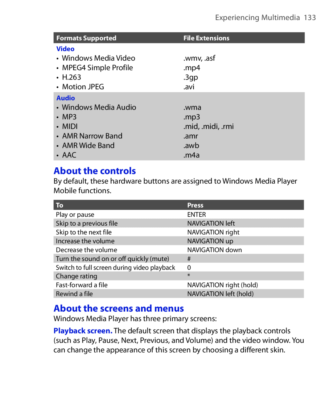HTC HTC S621 user manual About the controls, About the screens and menus, Experiencing Multimedia 