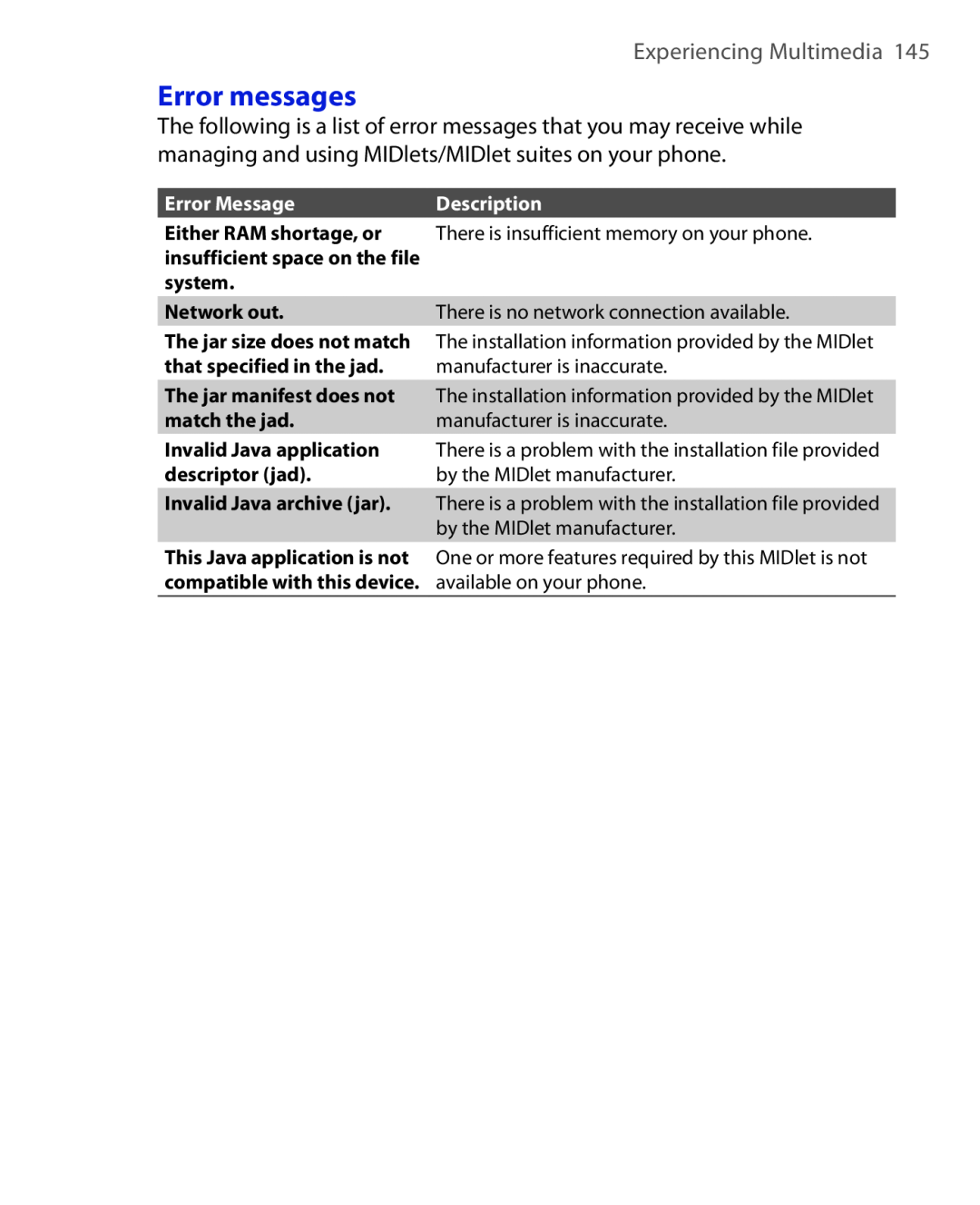 HTC HTC S621 user manual Error messages, Experiencing Multimedia, Error Message, Description 