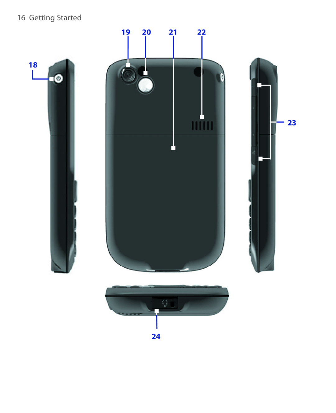 HTC HTC S621 user manual Getting Started, 19 20 21 