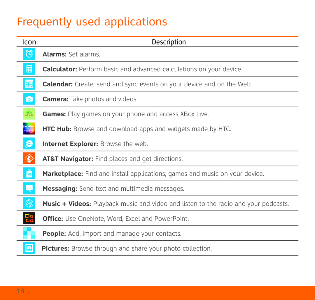 HTC HTC Surround quick start Frequently used applications, Icon Description 