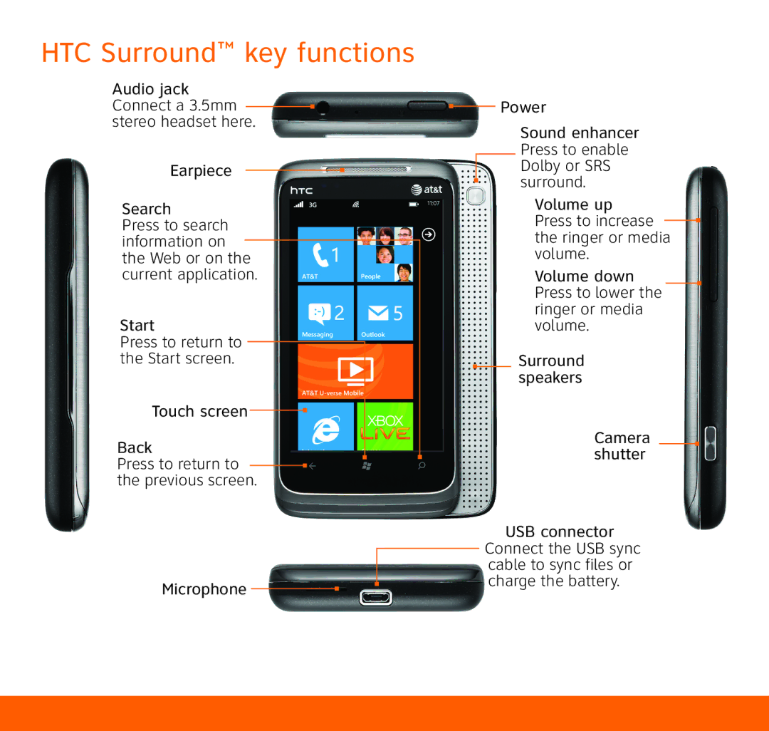 HTC quick start HTC Surround key functions 