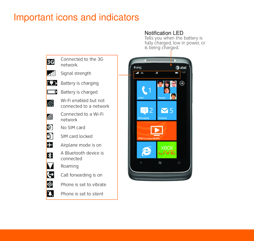 HTC HTC Surround quick start Important icons and indicators, Notification LED 