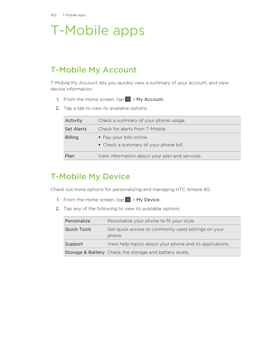 HTC HTCAmaze4GUnlockedBlack manual Mobile apps, Mobile My Account, Mobile My Device 