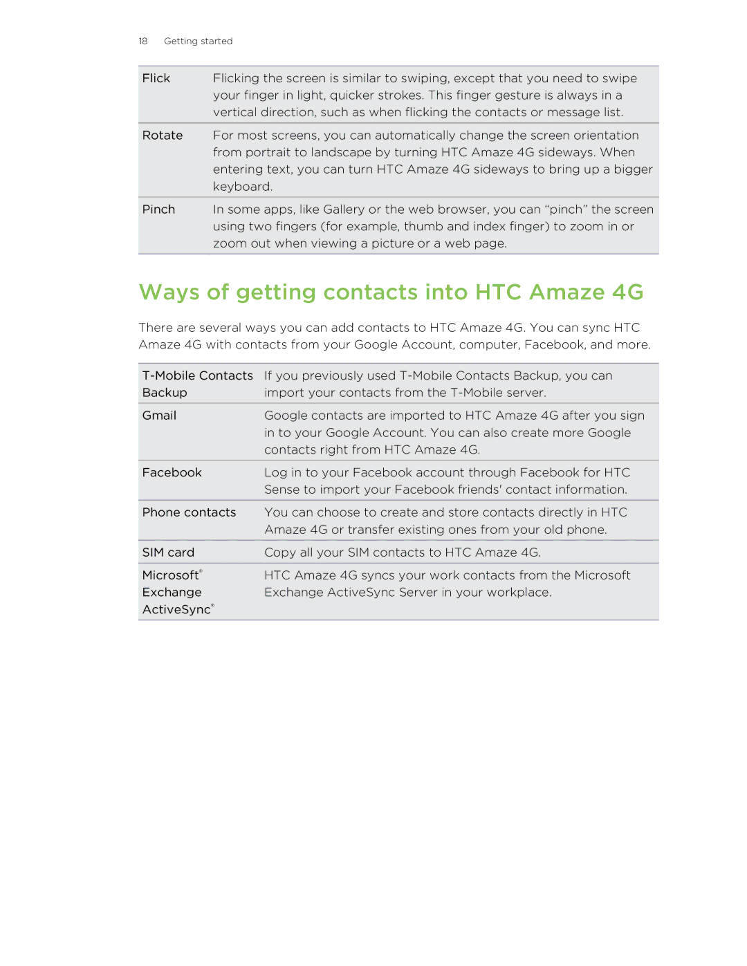 HTC HTCAmaze4GUnlockedBlack manual Ways of getting contacts into HTC Amaze 4G 