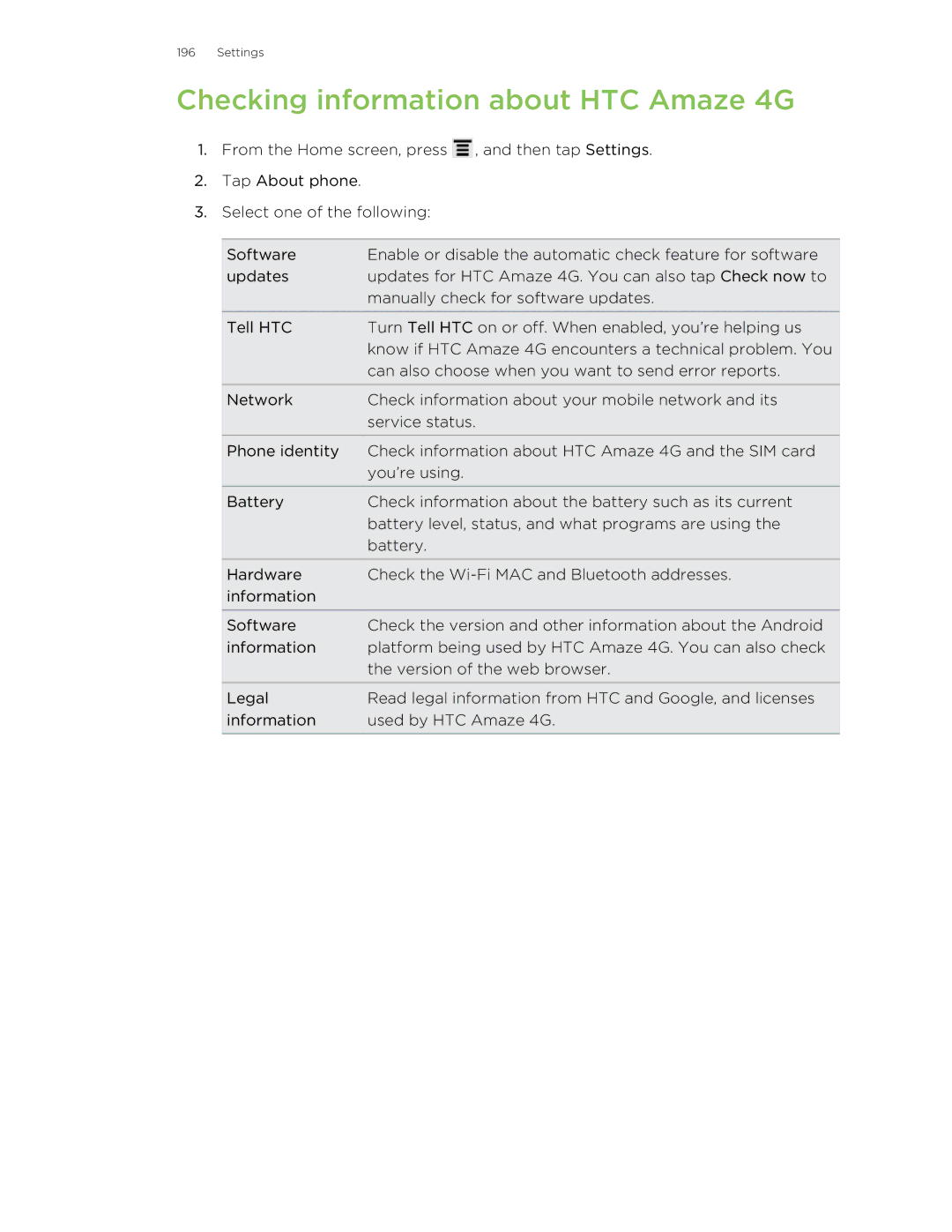 HTC HTCAmaze4GUnlockedBlack manual Checking information about HTC Amaze 4G 