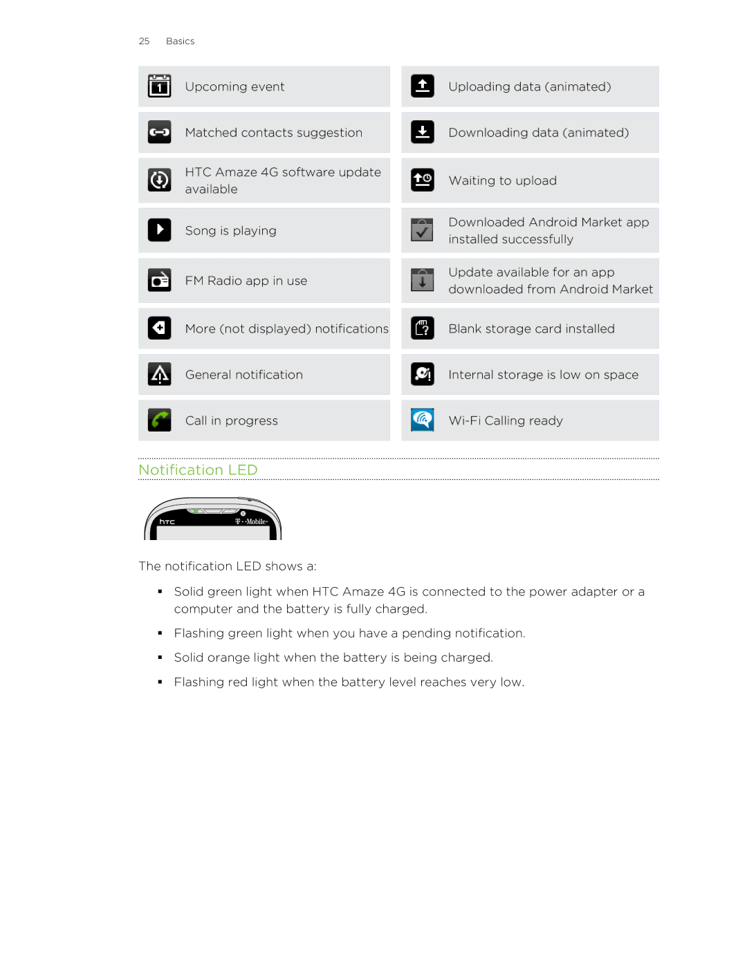 HTC HTCAmaze4GUnlockedBlack manual Notification LED 