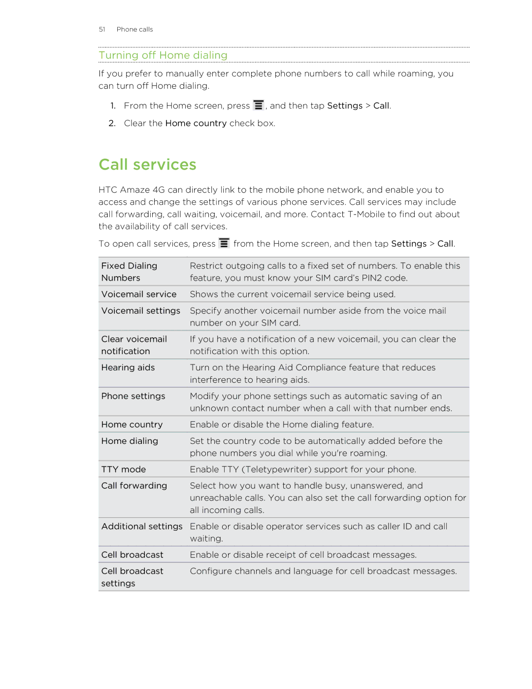 HTC HTCAmaze4GUnlockedBlack manual Call services, Turning off Home dialing 