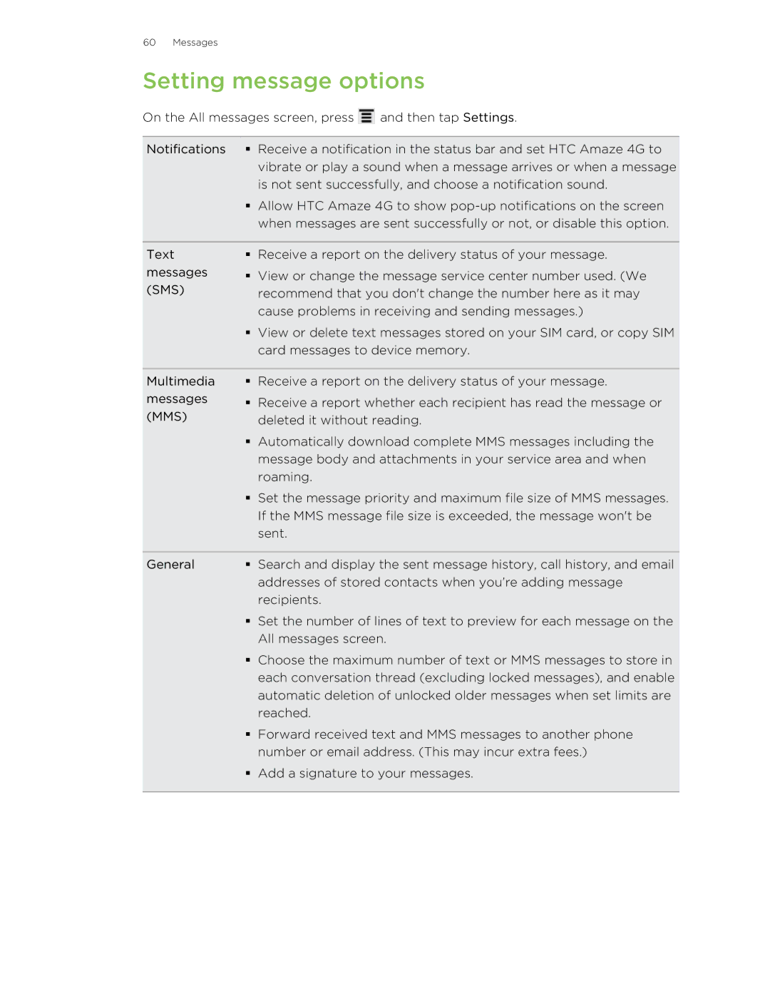 HTC HTCAmaze4GUnlockedBlack manual Setting message options, Sms 