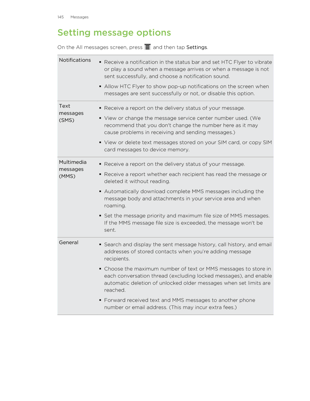 HTC HTCFlyerP512 manual Setting message options 