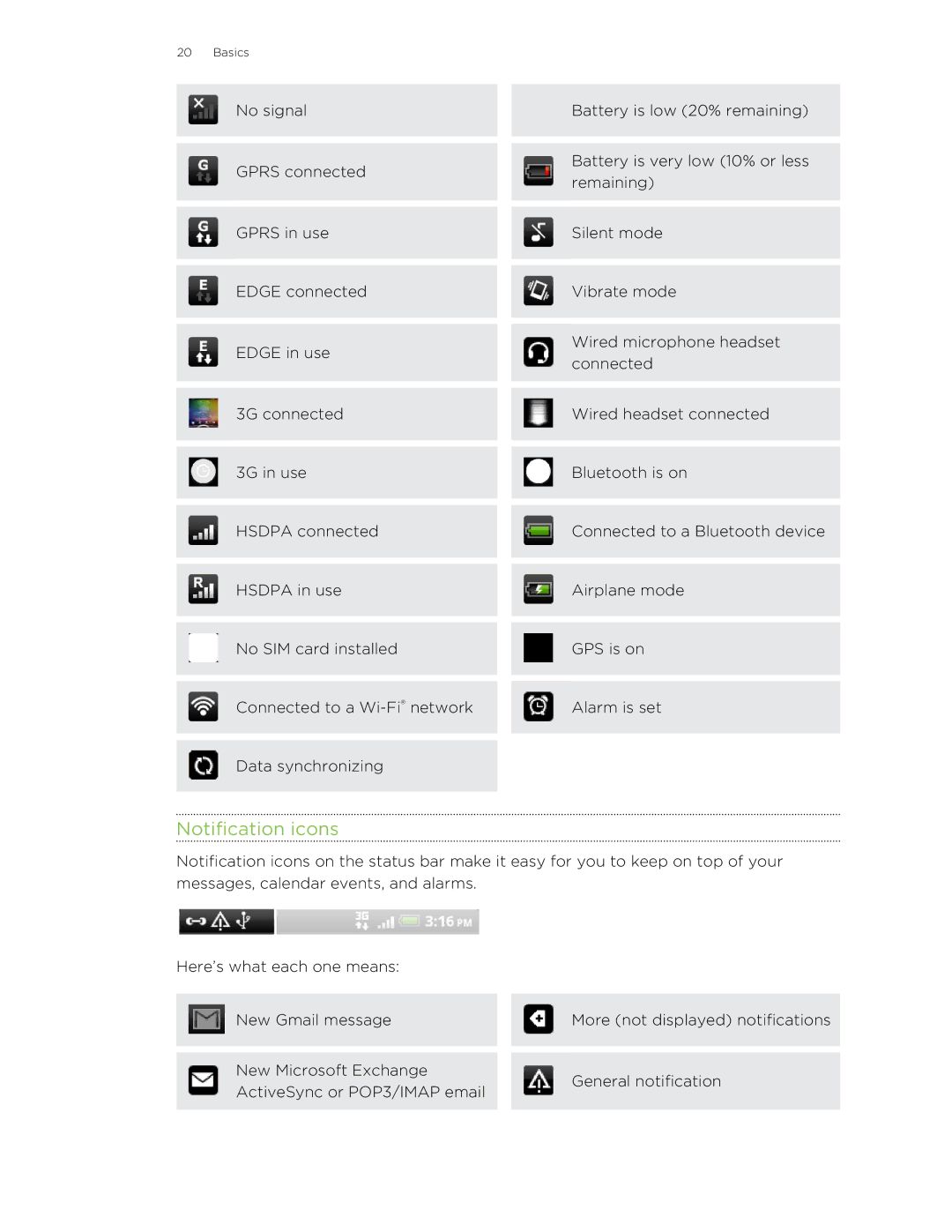 HTC HTCFlyerP512 manual Notification icons 