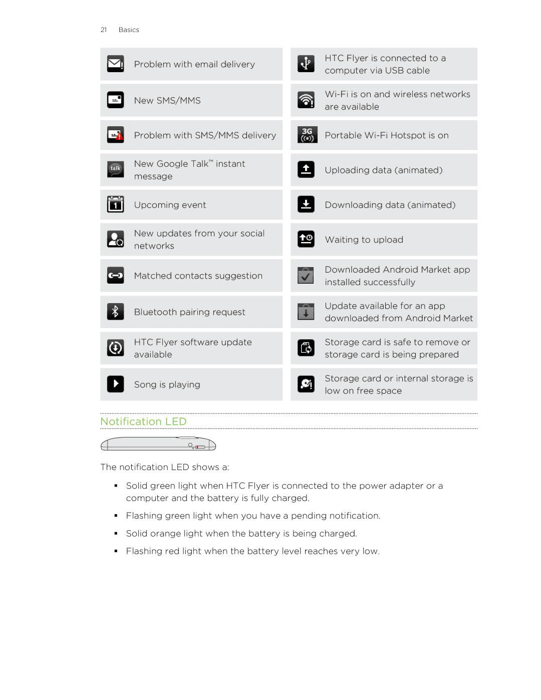 HTC HTCFlyerP512 manual Notification LED 