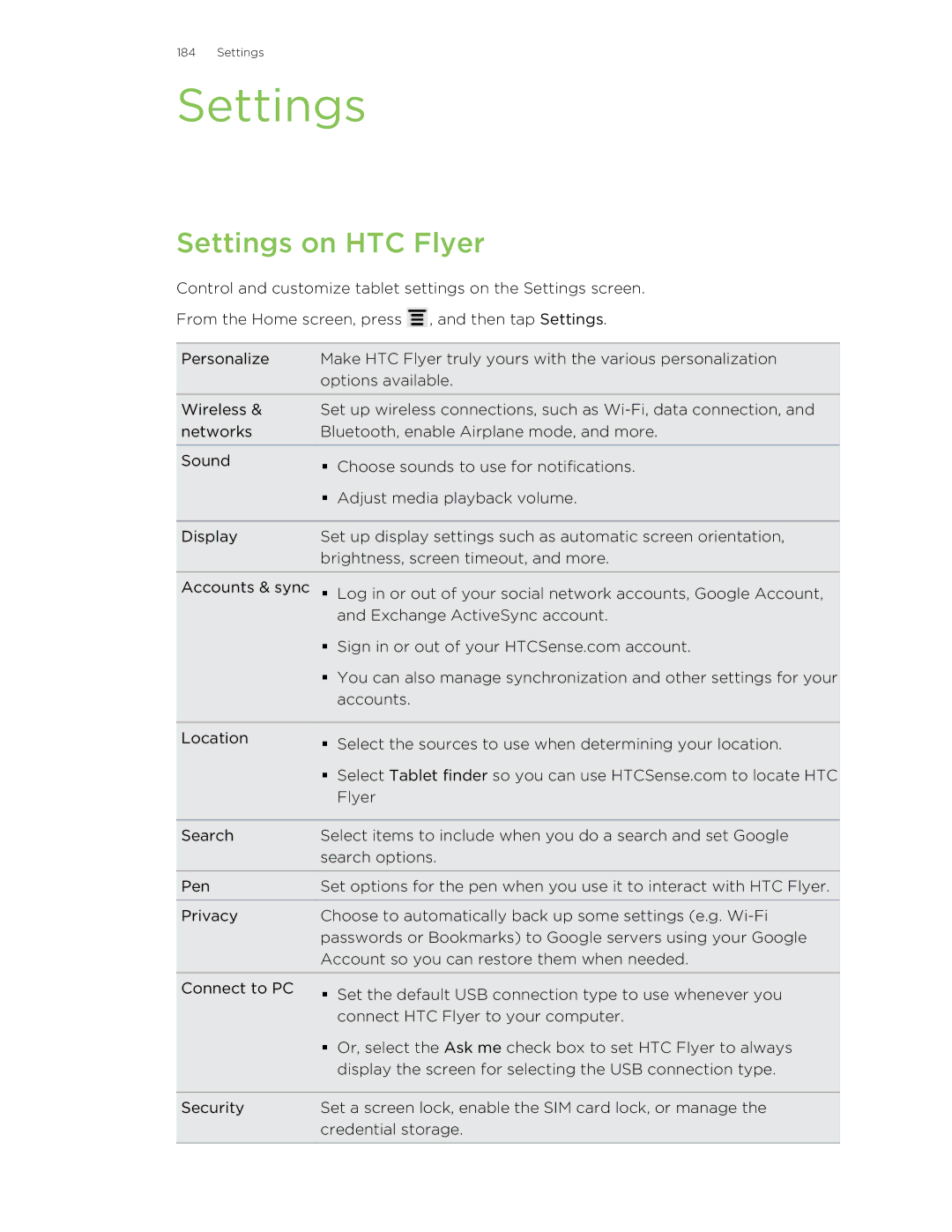 HTC HTCFlyerP512 manual Settings on HTC Flyer 