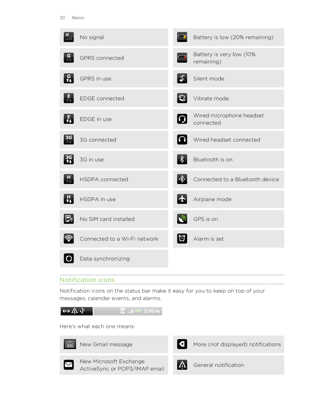 HTC HTCFlyerP512 manual Notification icons 