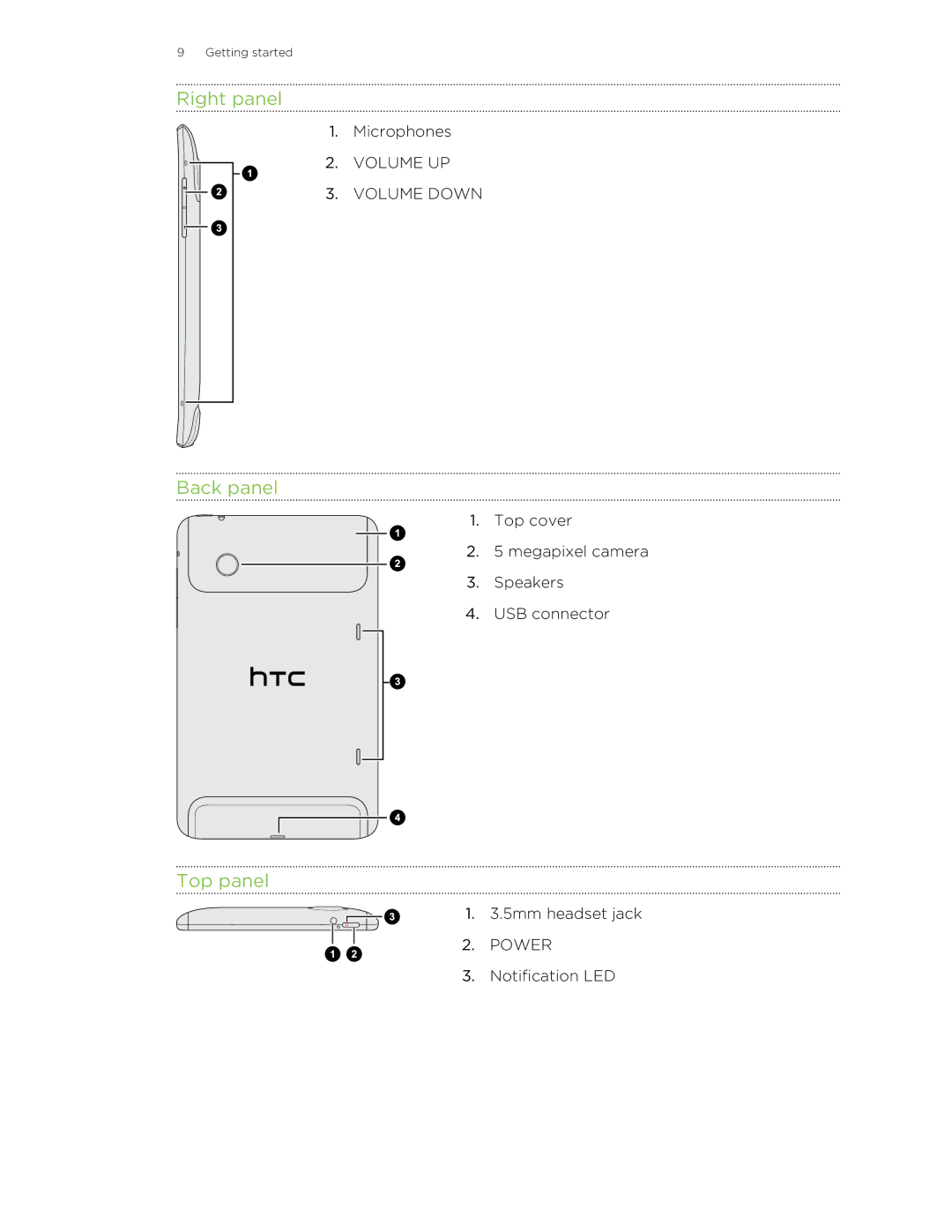 HTC HTCFlyerP512 manual Right panel, Back panel, Top panel 