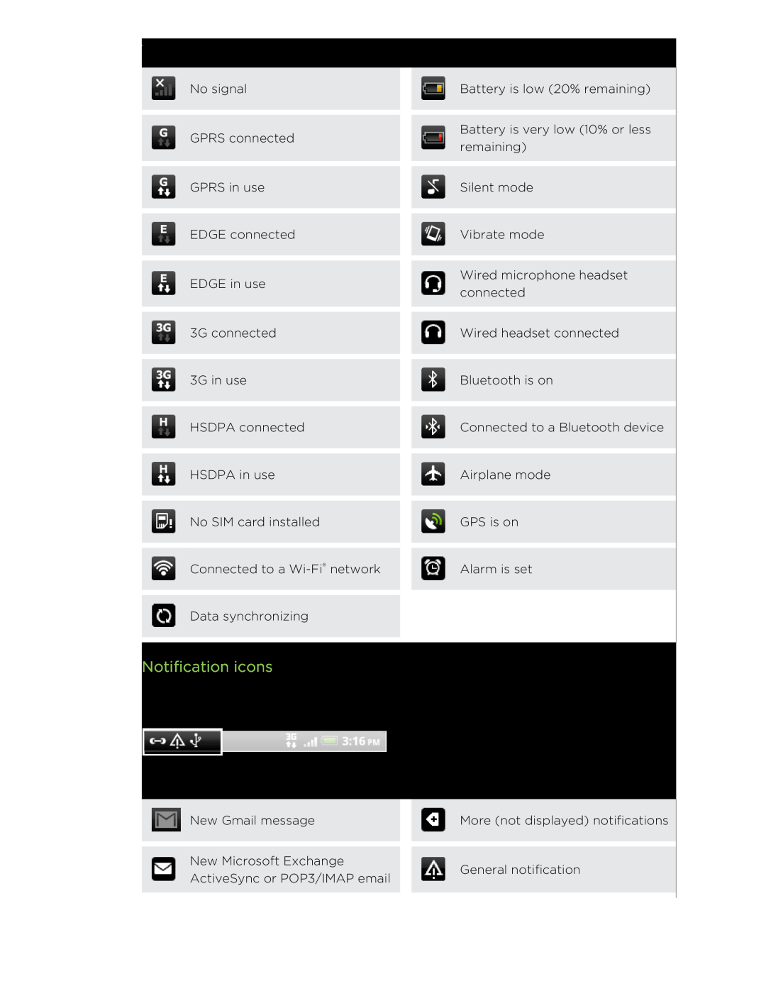 HTC HTCFlyerP512 manual Notification icons 