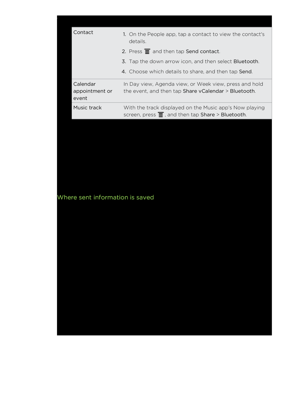 HTC HTCFlyerP512 manual Where sent information is saved, Bluetooth 
