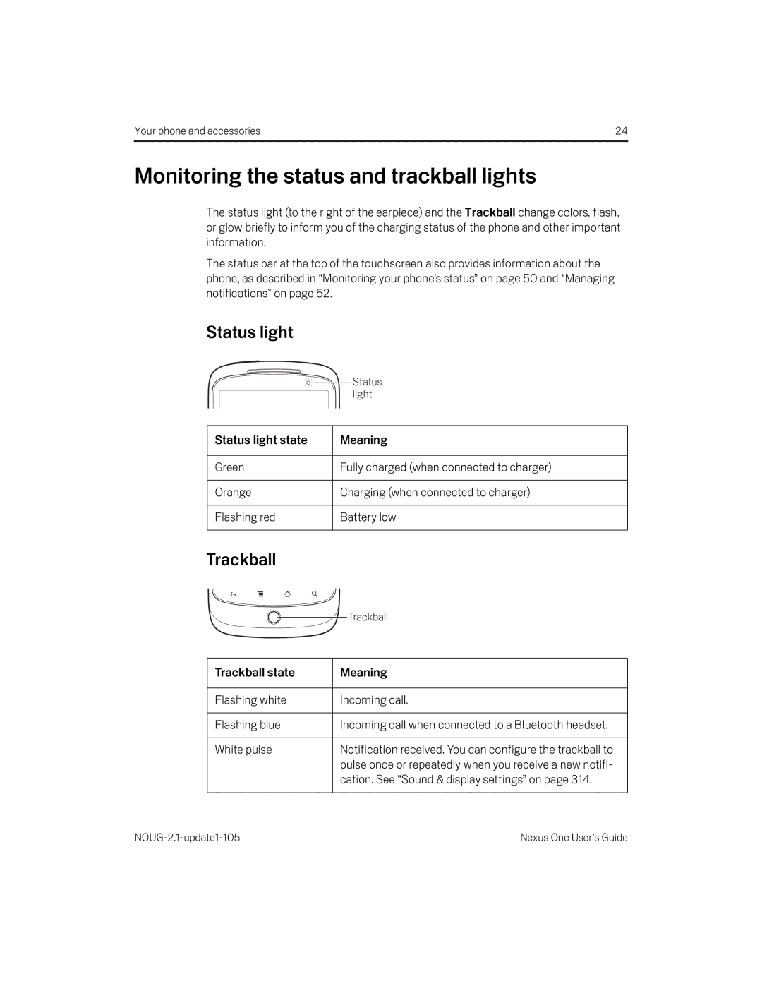 HTC HTCONEUNLOCKEDBLACK manual Monitoring the status and trackball lights, Status light, Trackball 