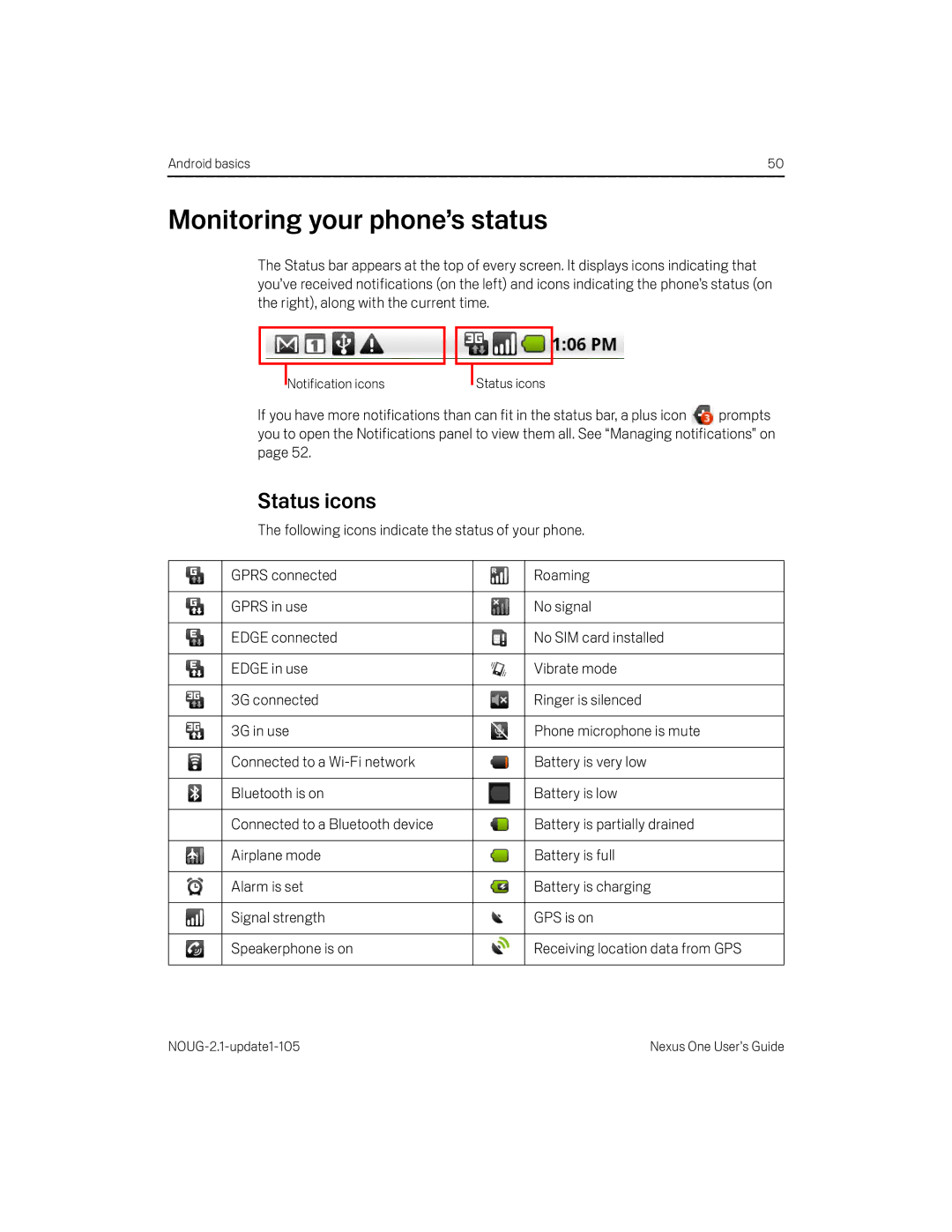 HTC HTCONEUNLOCKEDBLACK manual Monitoring your phone’s status, Status icons 