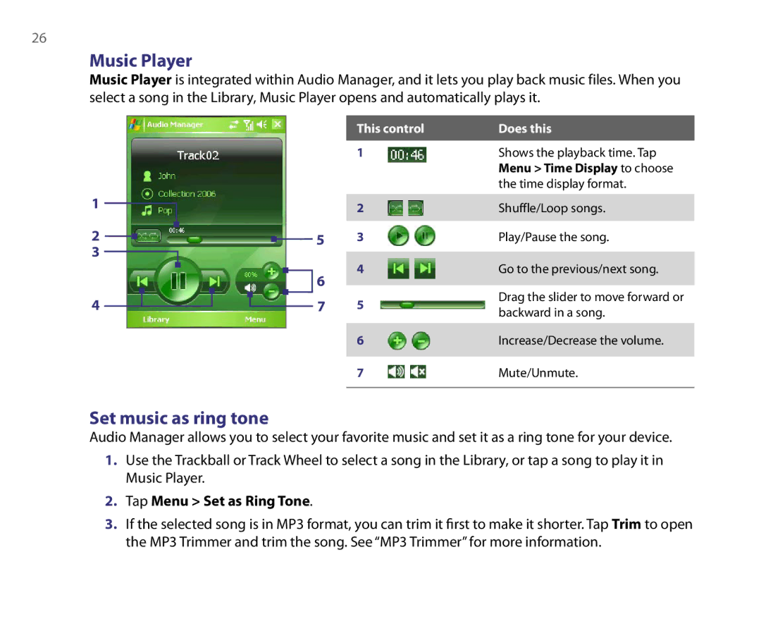 HTC IMAP4, POP3 quick start Music Player, Set music as ring tone, Tap Menu Set as Ring Tone, This control Does this 