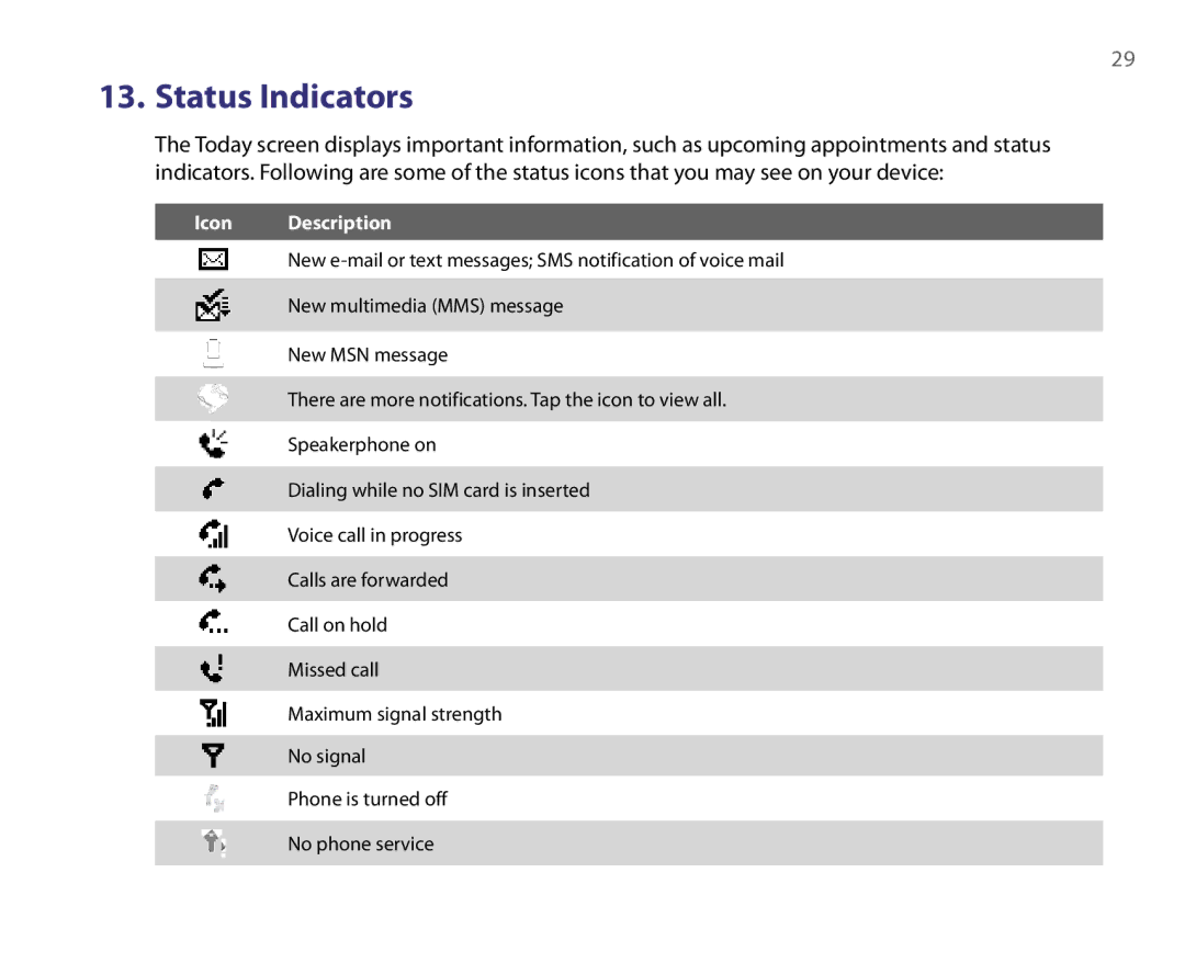 HTC POP3, IMAP4 quick start Status Indicators, Icon Description 