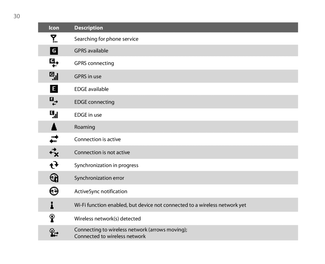 HTC IMAP4, POP3 quick start Icon Description 